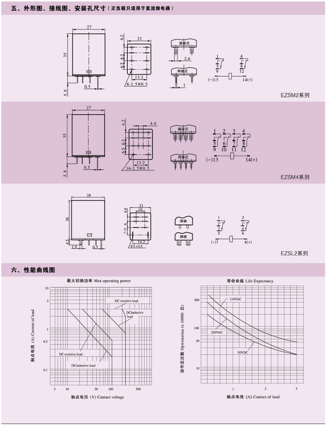 EZSM、EZSL系列測試按鈕繼電器